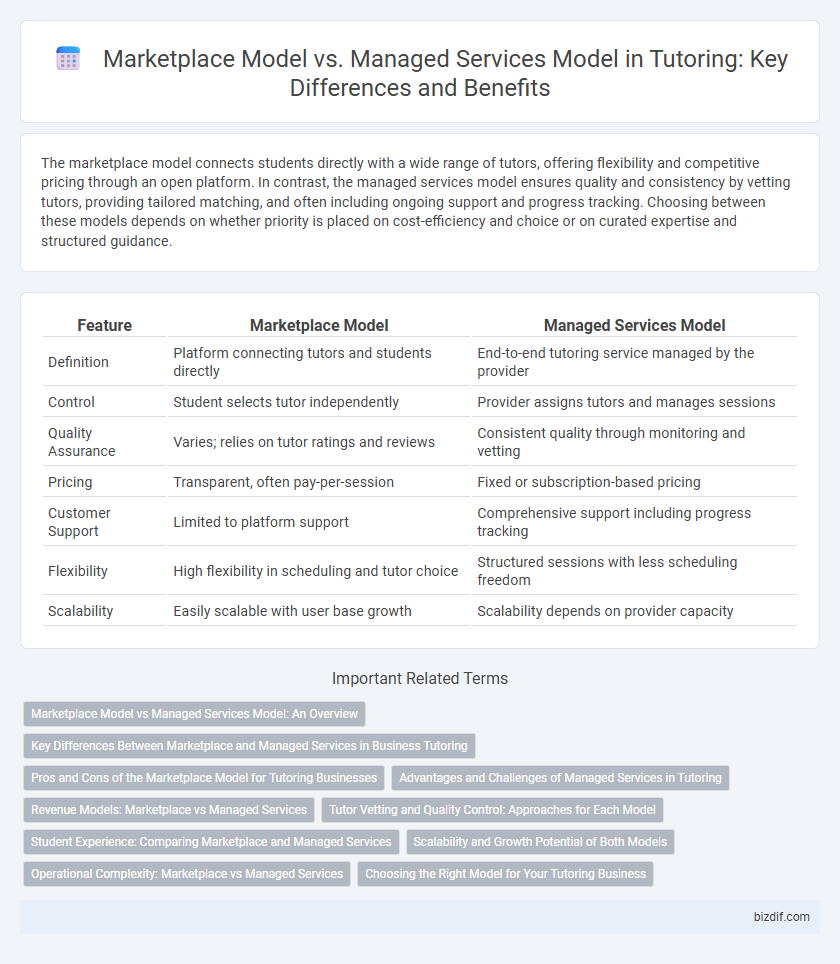 Marketplace Model vs. Managed Services Model in Tutoring: Key Differences and Benefits
