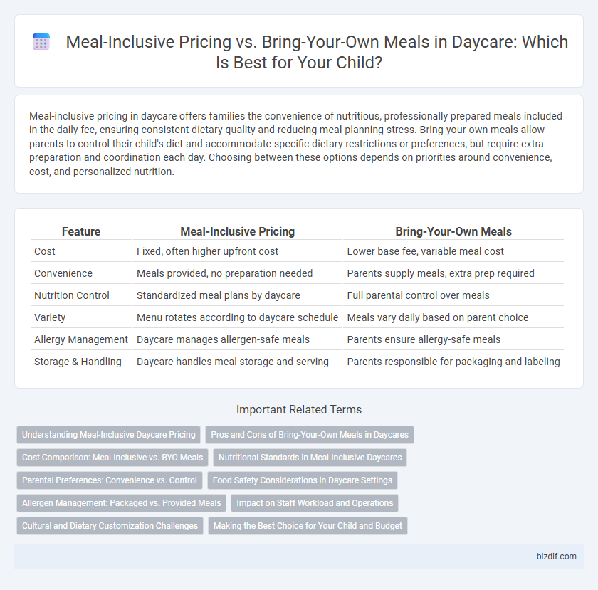 Meal-Inclusive Pricing vs. Bring-Your-Own Meals in Daycare: Which Is Best for Your Child?