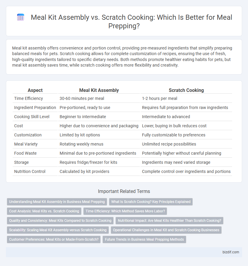 Meal Kit Assembly vs. Scratch Cooking: Which Is Better for Meal Prepping?