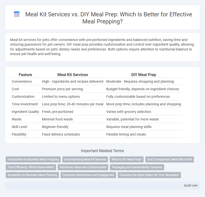 Meal Kit Services vs. DIY Meal Prep: Which Is Better for Effective Meal Prepping?