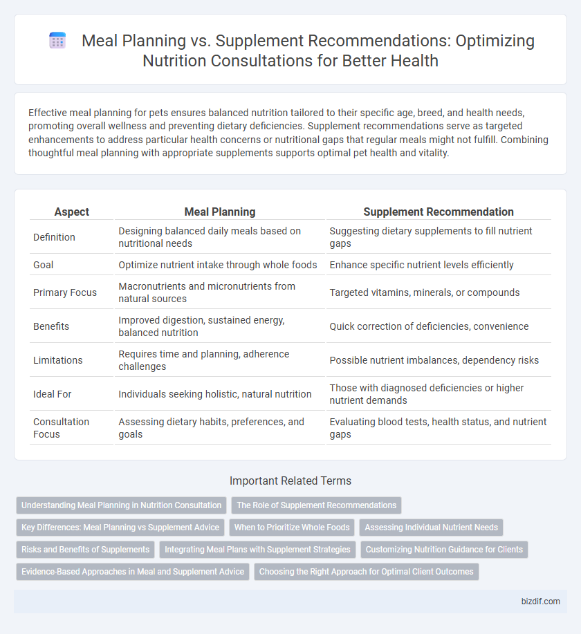 Meal Planning vs. Supplement Recommendations: Optimizing Nutrition Consultations for Better Health