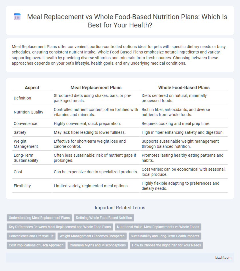 Meal Replacement vs Whole Food-Based Nutrition Plans: Which Is Best for Your Health?