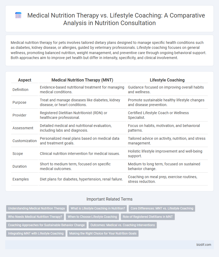 Medical Nutrition Therapy vs. Lifestyle Coaching: A Comparative Analysis in Nutrition Consultation