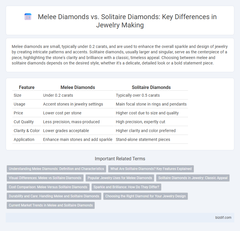 Melee Diamonds vs. Solitaire Diamonds: Key Differences in Jewelry Making