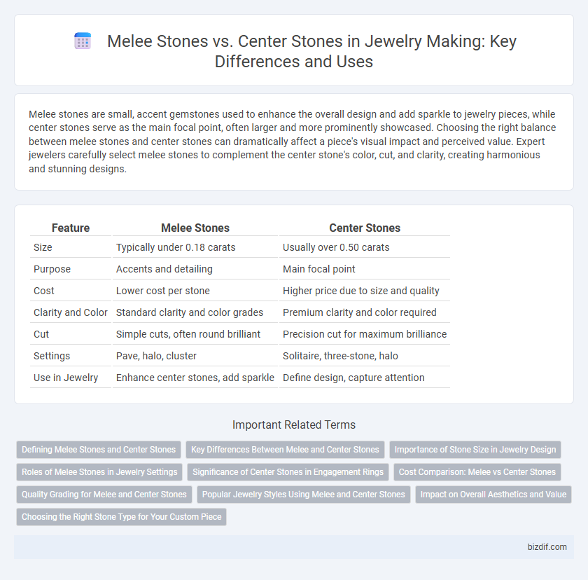Melee Stones vs. Center Stones in Jewelry Making: Key Differences and Uses