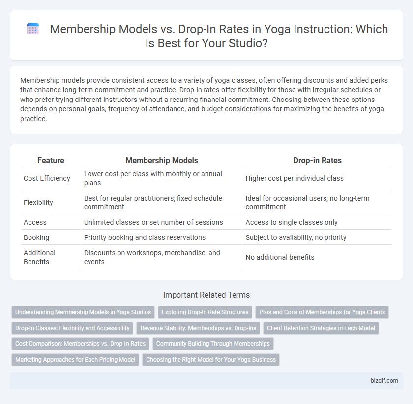 Membership Models vs. Drop-In Rates in Yoga Instruction: Which Is Best for Your Studio?
