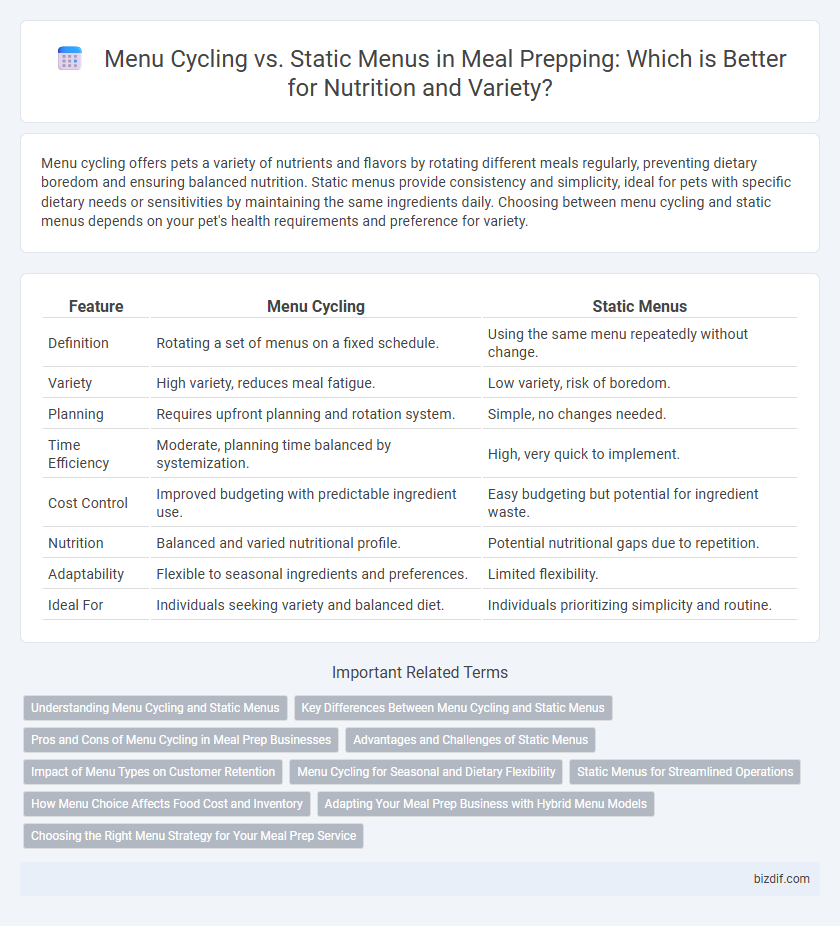 Menu Cycling vs. Static Menus in Meal Prepping: Which is Better for Nutrition and Variety?