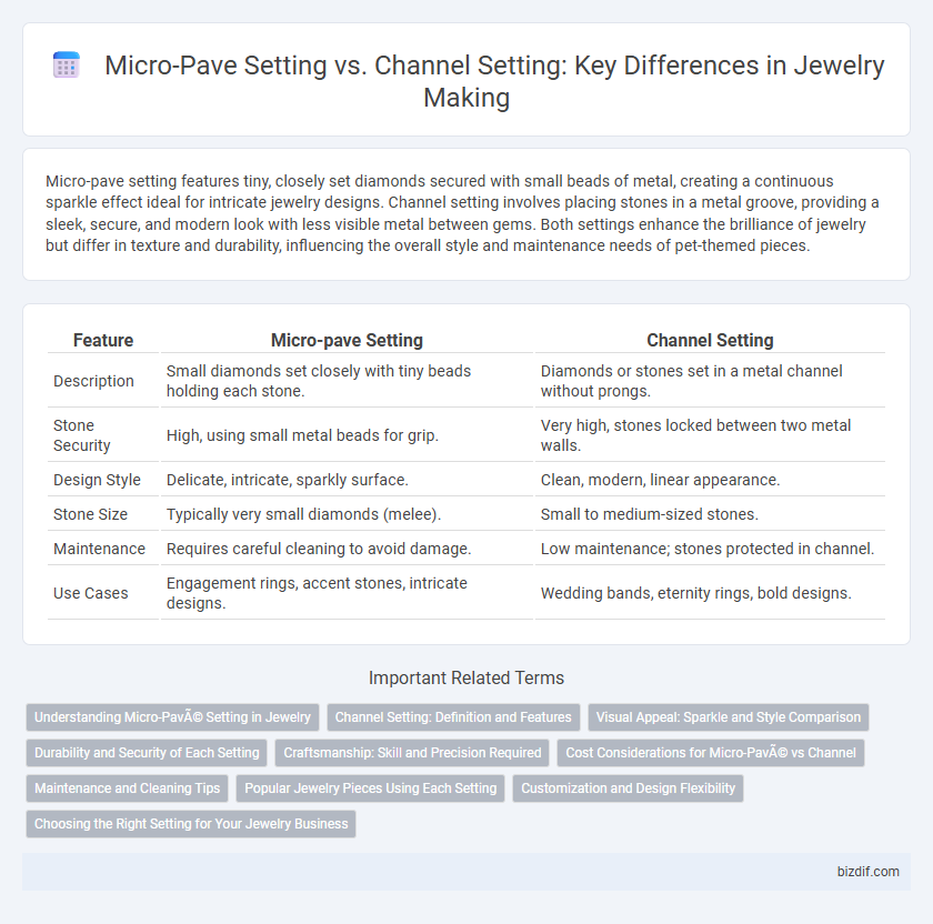 Micro-Pave Setting vs. Channel Setting: Key Differences in Jewelry Making