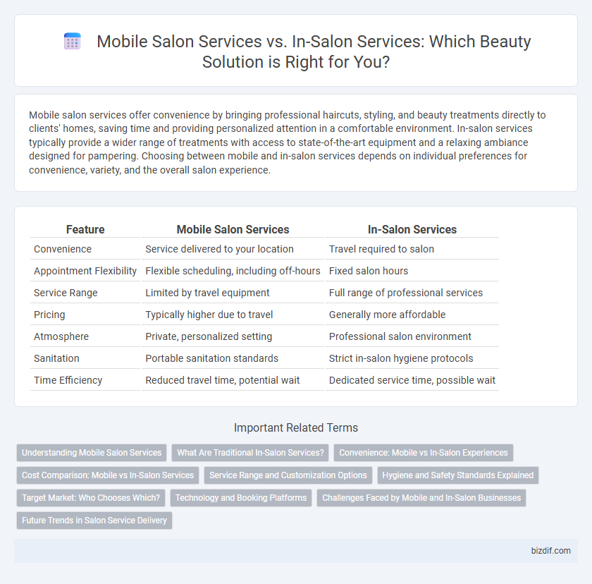 Mobile Salon Services vs. In-Salon Services: Which Beauty Solution is Right for You?