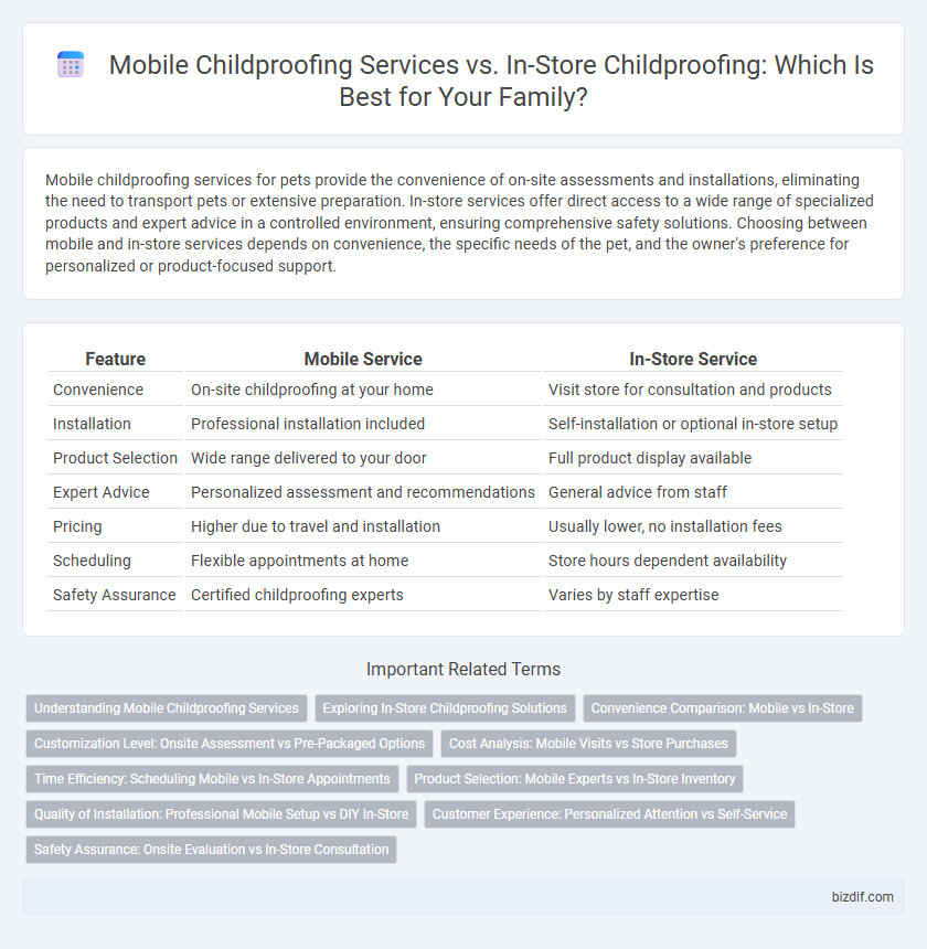 Mobile Childproofing Services vs. In-Store Childproofing: Which Is Best for Your Family?