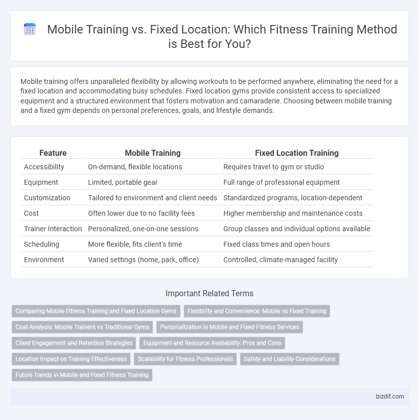 Mobile Training vs. Fixed Location: Which Fitness Training Method is Best for You?