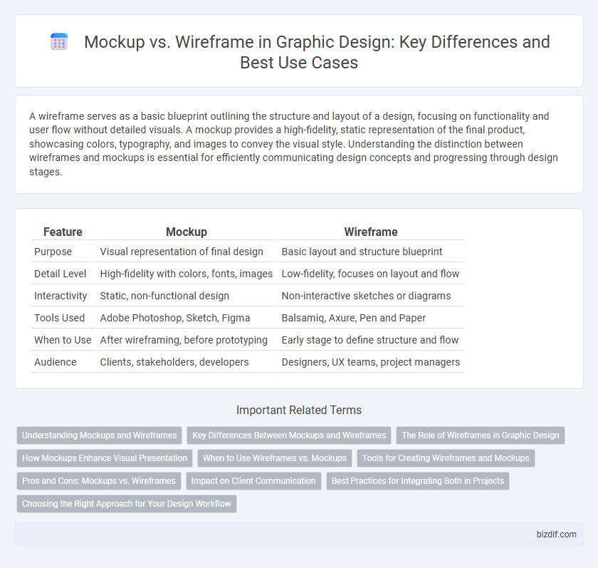 Mockup vs. Wireframe in Graphic Design: Key Differences and Best Use Cases