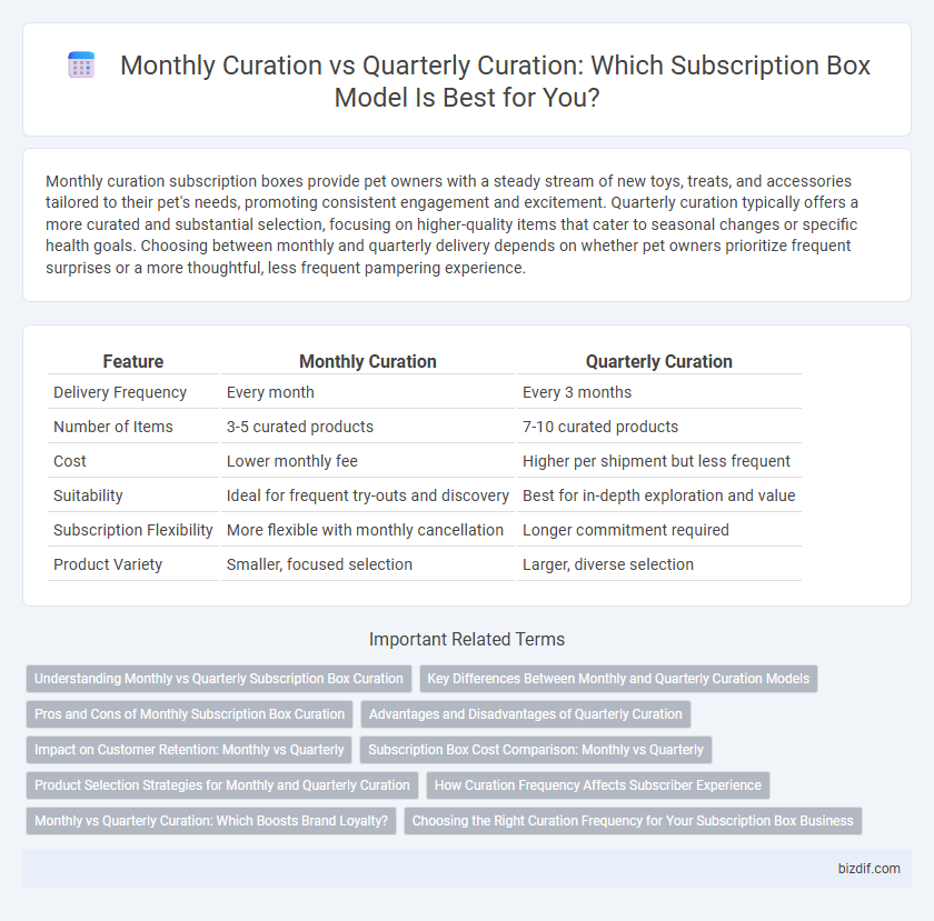 Monthly Curation vs Quarterly Curation: Which Subscription Box Model Is Best for You?
