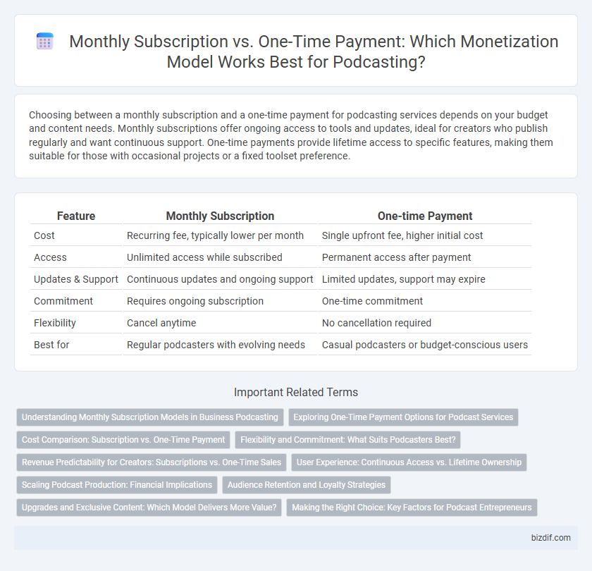 Monthly Subscription vs. One-Time Payment: Which Monetization Model Works Best for Podcasting?