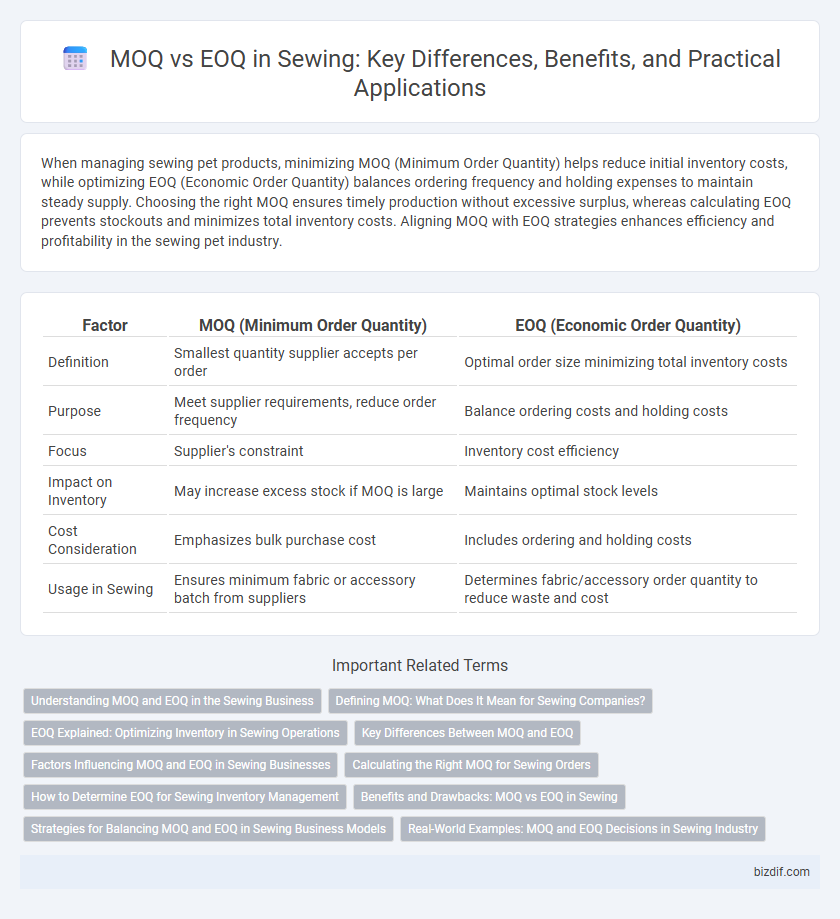 MOQ vs EOQ in Sewing: Key Differences, Benefits, and Practical Applications