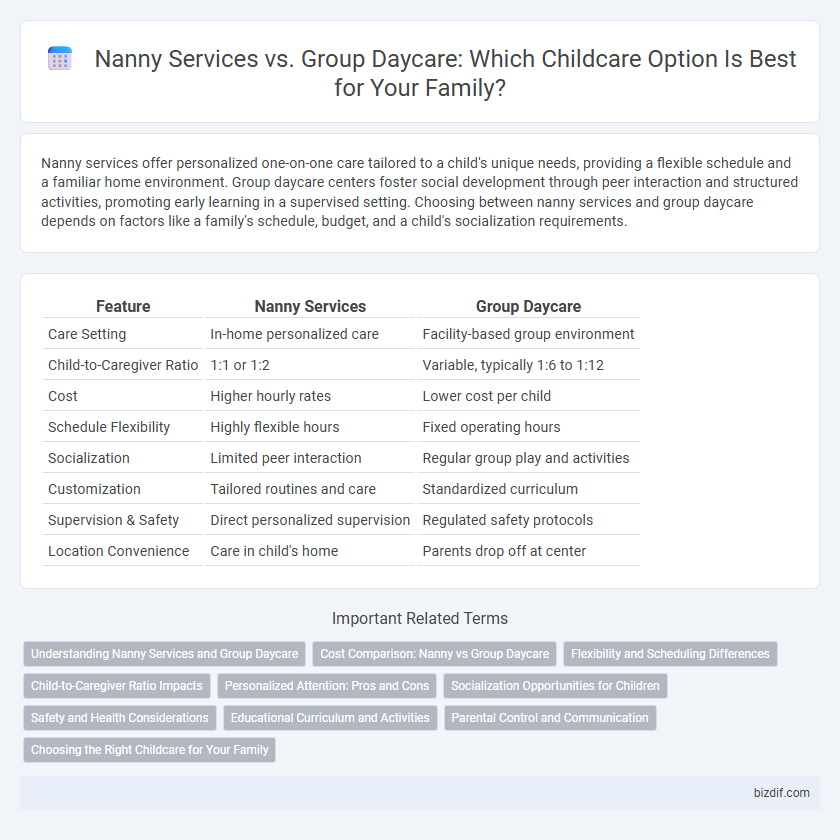 Nanny Services vs. Group Daycare: Which Childcare Option Is Best for Your Family?