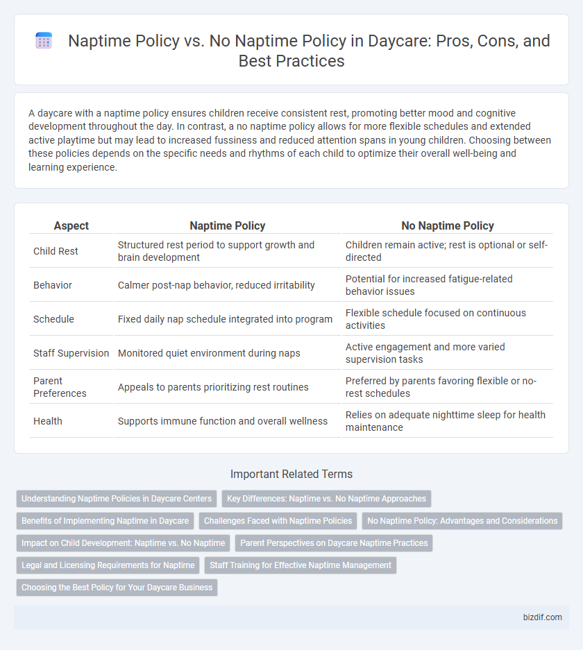 Naptime Policy vs. No Naptime Policy in Daycare: Pros, Cons, and Best Practices