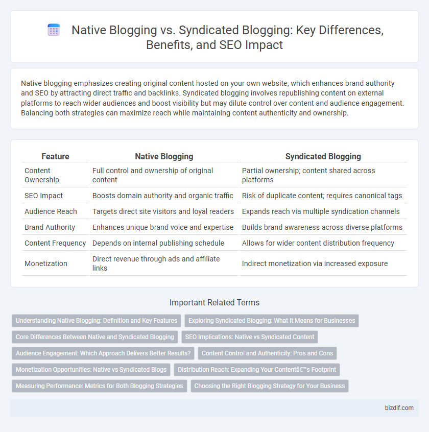 Native Blogging vs. Syndicated Blogging: Key Differences, Benefits, and SEO Impact