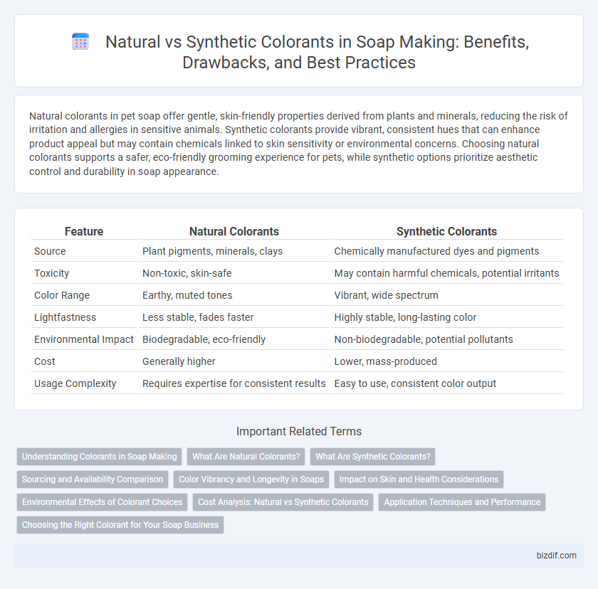 Natural vs Synthetic Colorants in Soap Making: Benefits, Drawbacks, and Best Practices