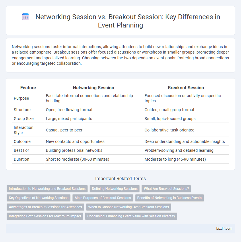 Networking Session vs. Breakout Session: Key Differences in Event Planning