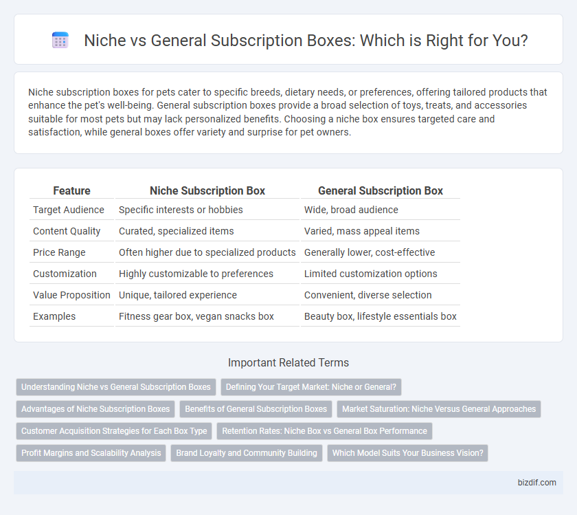 Niche vs General Subscription Boxes: Which is Right for You?