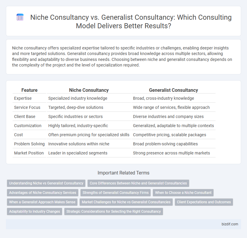 Niche Consultancy vs. Generalist Consultancy: Which Consulting Model Delivers Better Results?