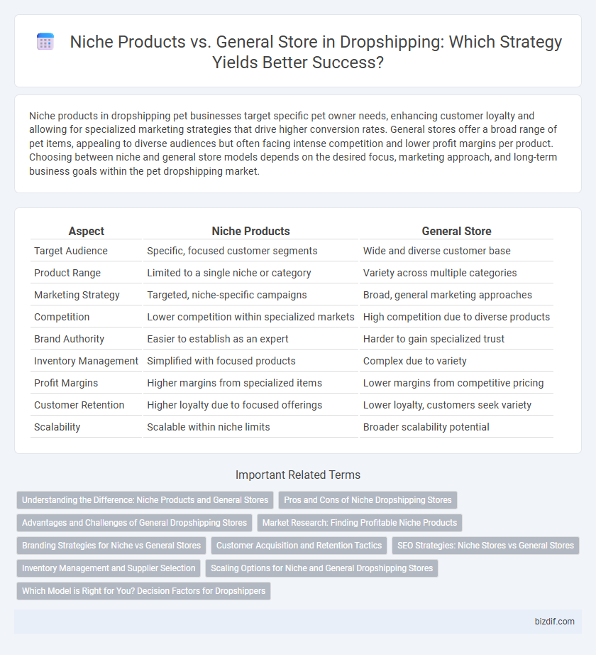 Niche Products vs. General Store in Dropshipping: Which Strategy Yields Better Success?