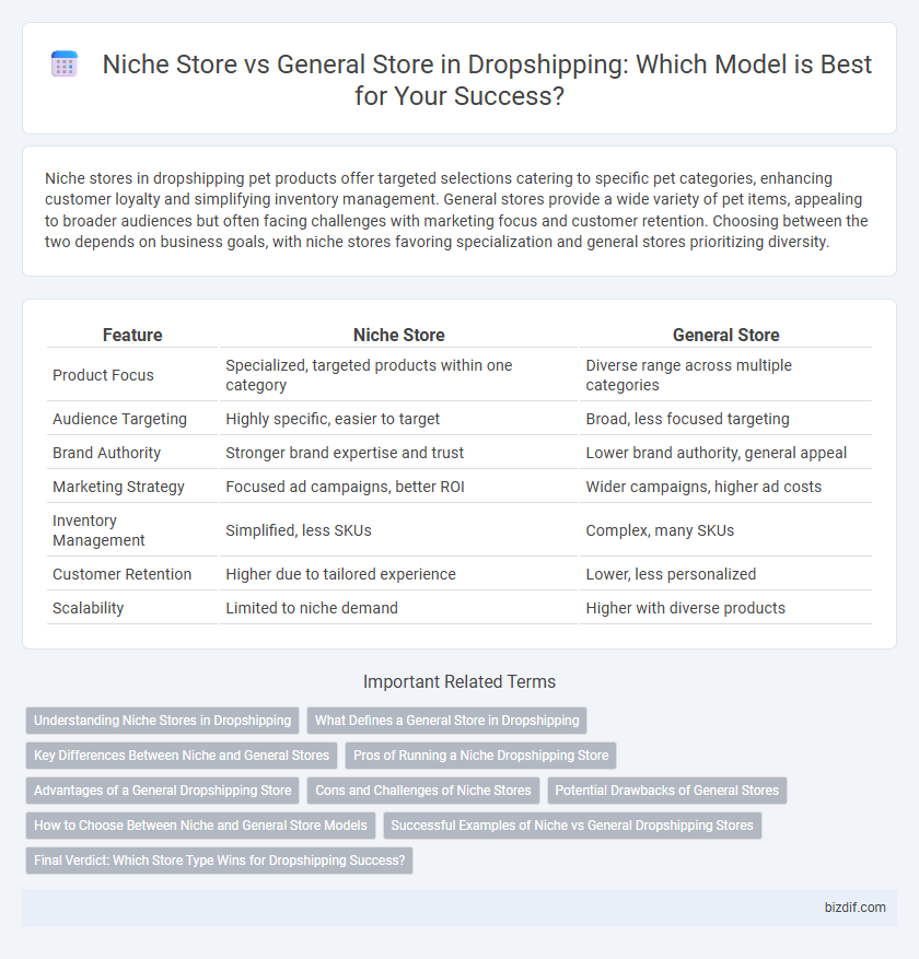 Niche Store vs General Store in Dropshipping: Which Model is Best for Your Success?