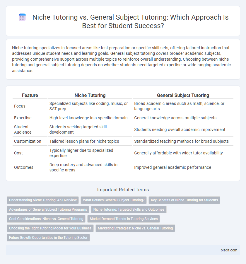 Niche Tutoring vs. General Subject Tutoring: Which Approach Is Best for Student Success?