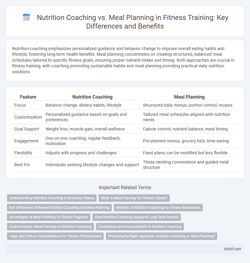 Nutrition Coaching vs. Meal Planning in Fitness Training: Key Differences and Benefits