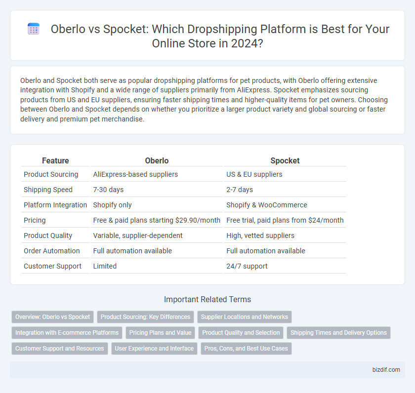 Oberlo vs Spocket: Which Dropshipping Platform is Best for Your Online Store in 2024?