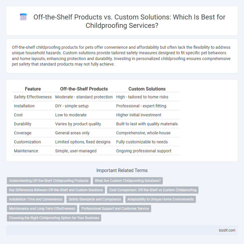 Off-the-Shelf Products vs. Custom Solutions: Which Is Best for Childproofing Services?