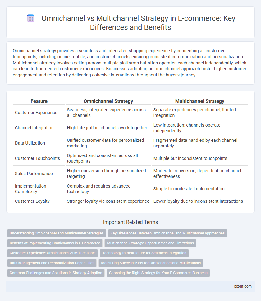 Omnichannel vs Multichannel Strategy in E-commerce: Key Differences and Benefits