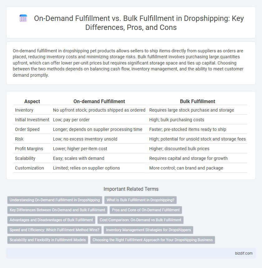 On-Demand Fulfillment vs. Bulk Fulfillment in Dropshipping: Key Differences, Pros, and Cons