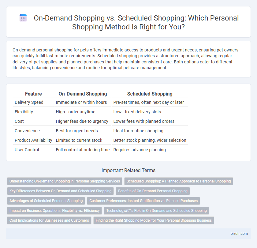 On-Demand Shopping vs. Scheduled Shopping: Which Personal Shopping Method Is Right for You?