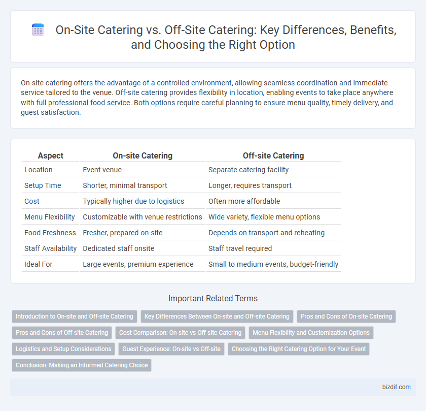On-Site Catering vs. Off-Site Catering: Key Differences, Benefits, and Choosing the Right Option