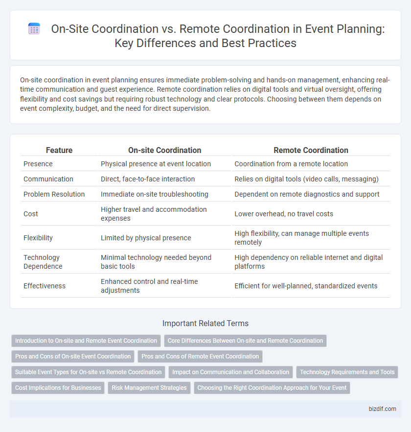 On-Site Coordination vs. Remote Coordination in Event Planning: Key Differences and Best Practices