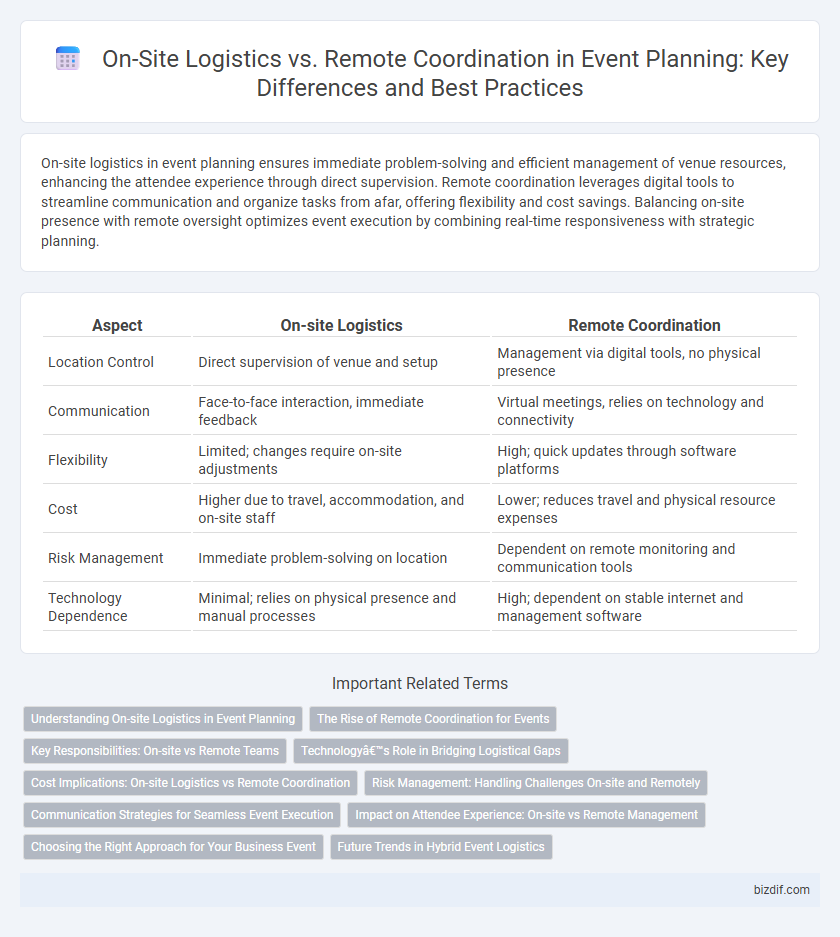 On-Site Logistics vs. Remote Coordination in Event Planning: Key Differences and Best Practices