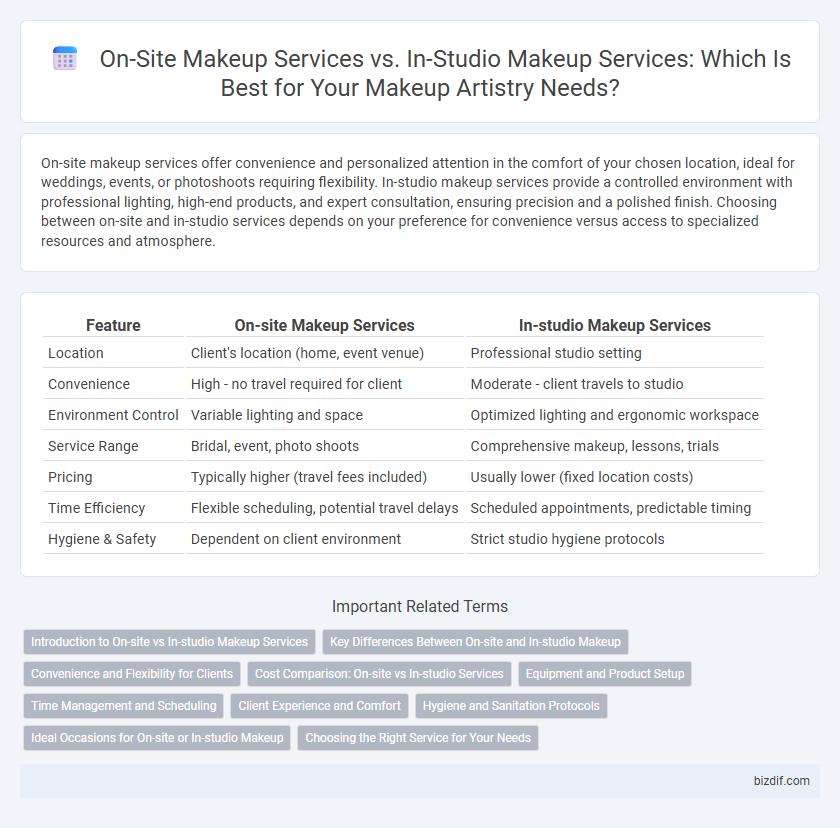 On-Site Makeup Services vs. In-Studio Makeup Services: Which Is Best for Your Makeup Artistry Needs?