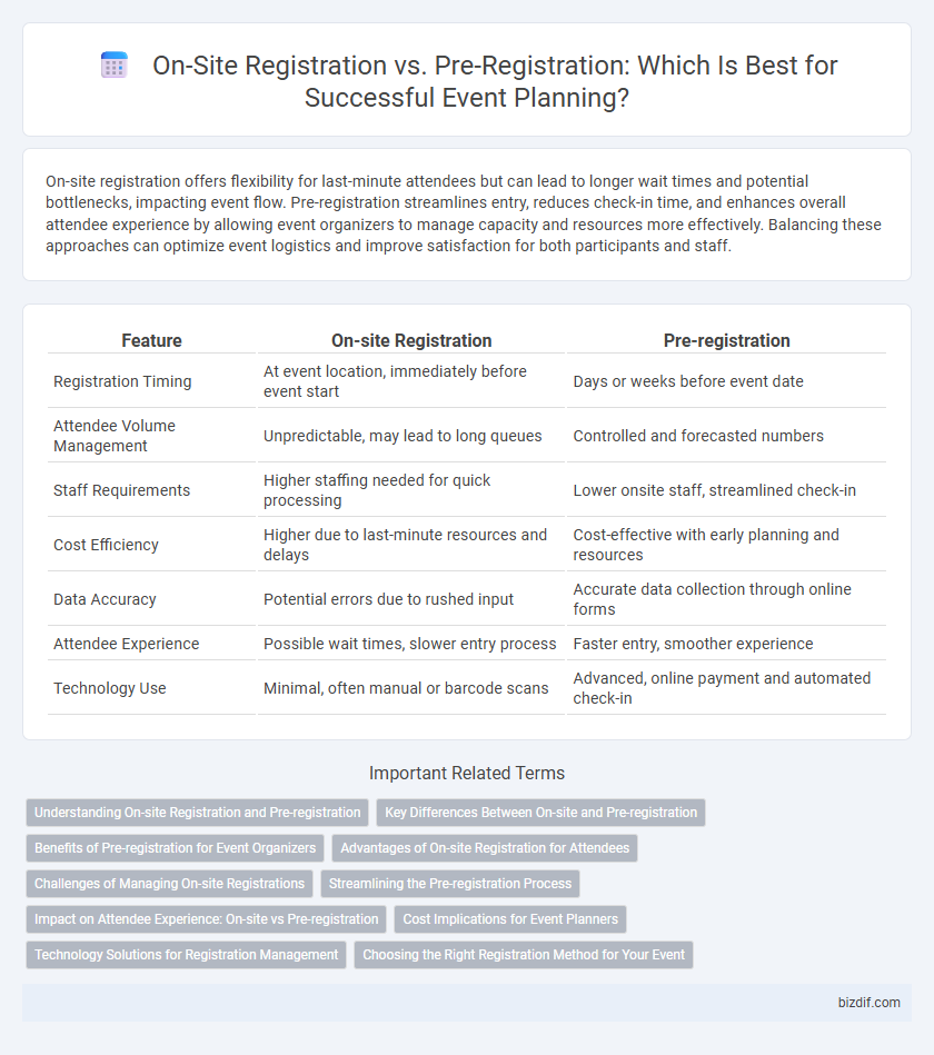 On-Site Registration vs. Pre-Registration: Which Is Best for Successful Event Planning?