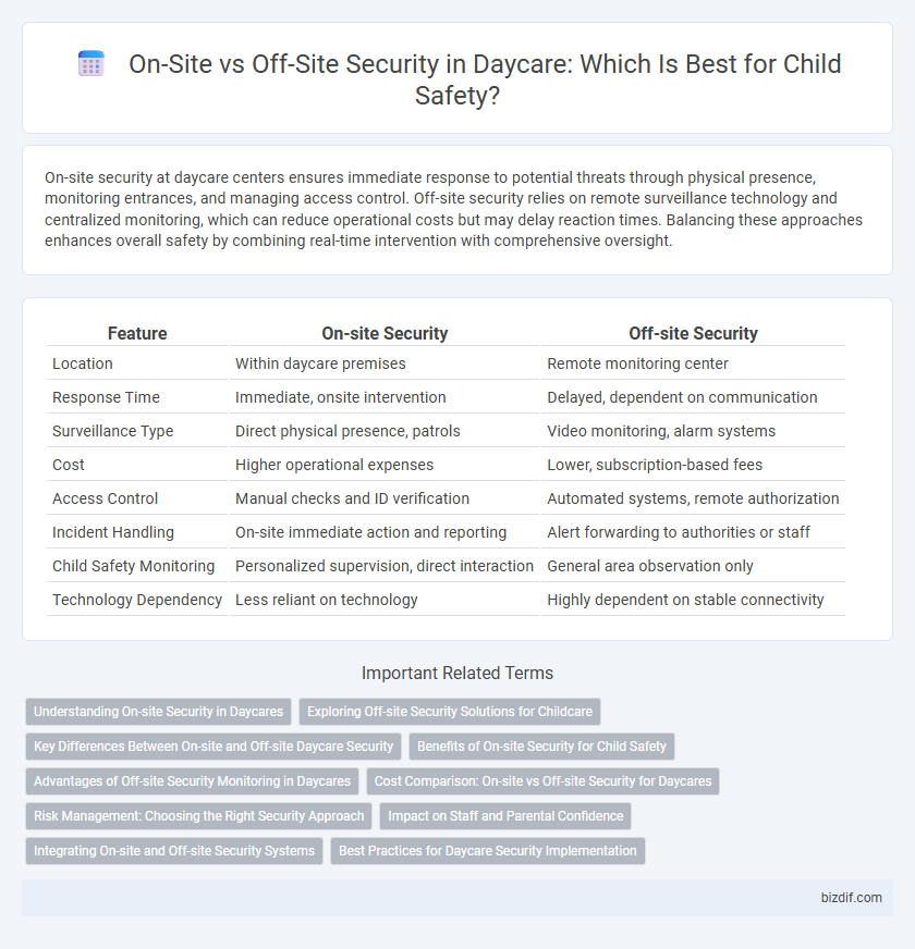 On-Site vs Off-Site Security in Daycare: Which Is Best for Child Safety?