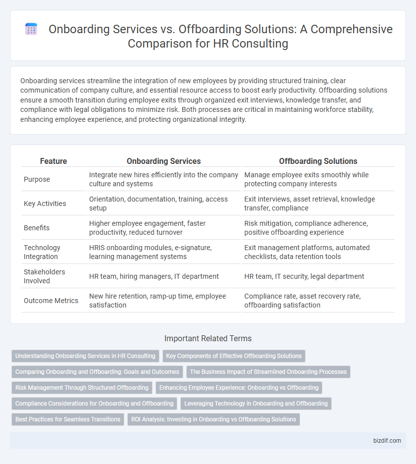 Onboarding Services vs. Offboarding Solutions: A Comprehensive Comparison for HR Consulting