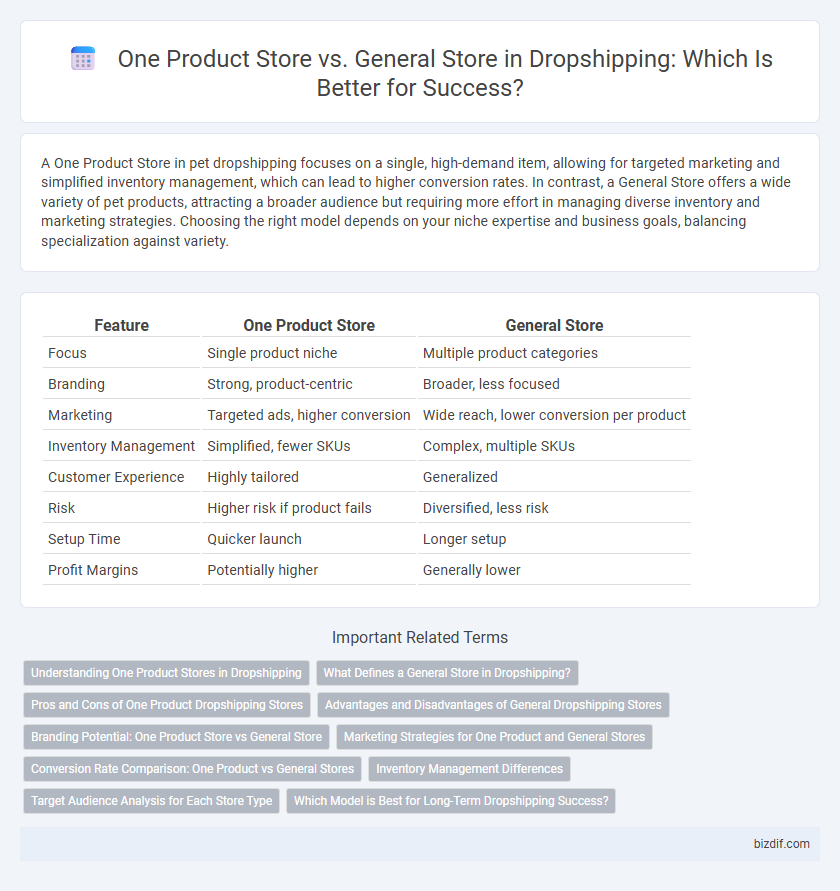 One Product Store vs. General Store in Dropshipping: Which Is Better for Success?