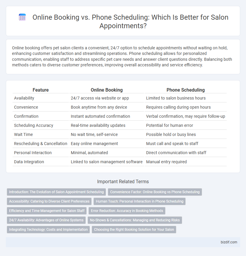Online Booking vs. Phone Scheduling: Which Is Better for Salon Appointments?