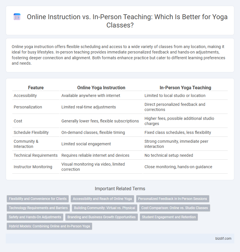 Online Instruction vs. In-Person Teaching: Which Is Better for Yoga Classes?