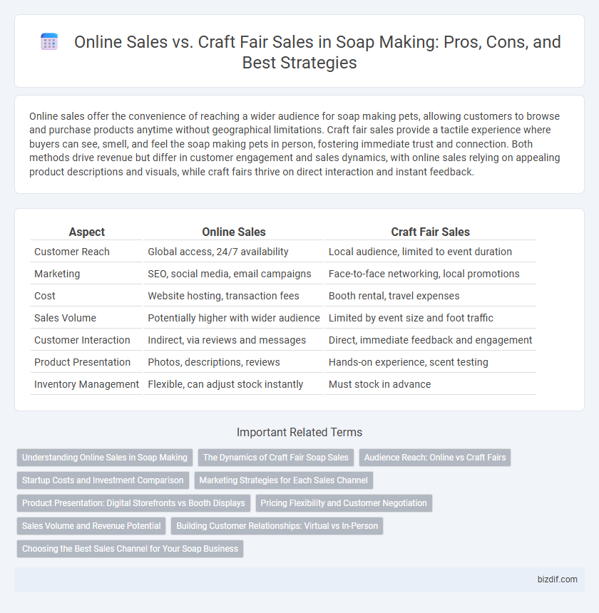 Online Sales vs. Craft Fair Sales in Soap Making: Pros, Cons, and Best Strategies