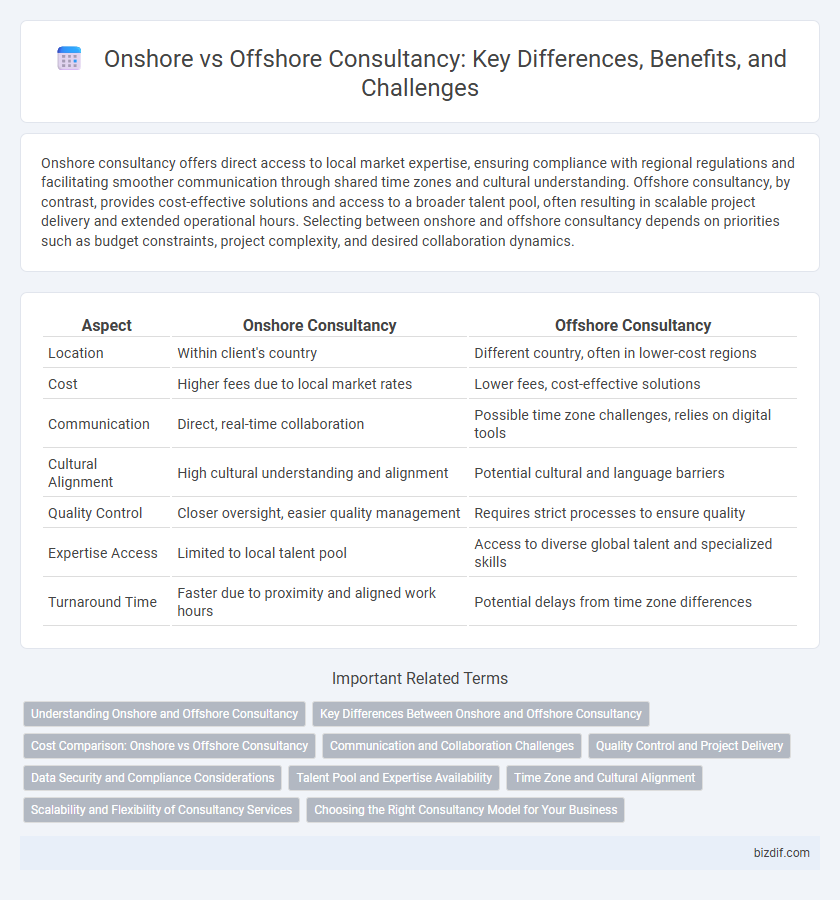 Onshore vs Offshore Consultancy: Key Differences, Benefits, and Challenges