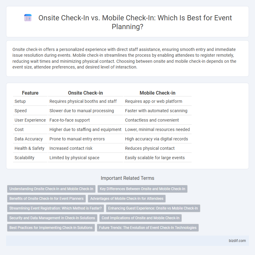 Onsite Check-In vs. Mobile Check-In: Which Is Best for Event Planning?