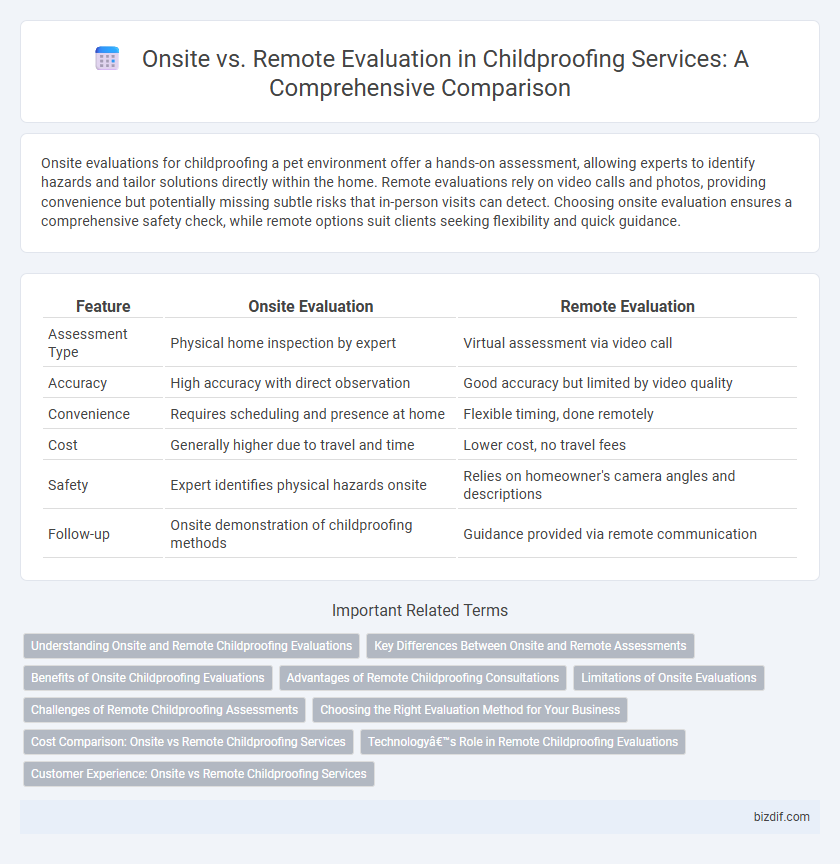 Onsite vs. Remote Evaluation in Childproofing Services: A Comprehensive Comparison