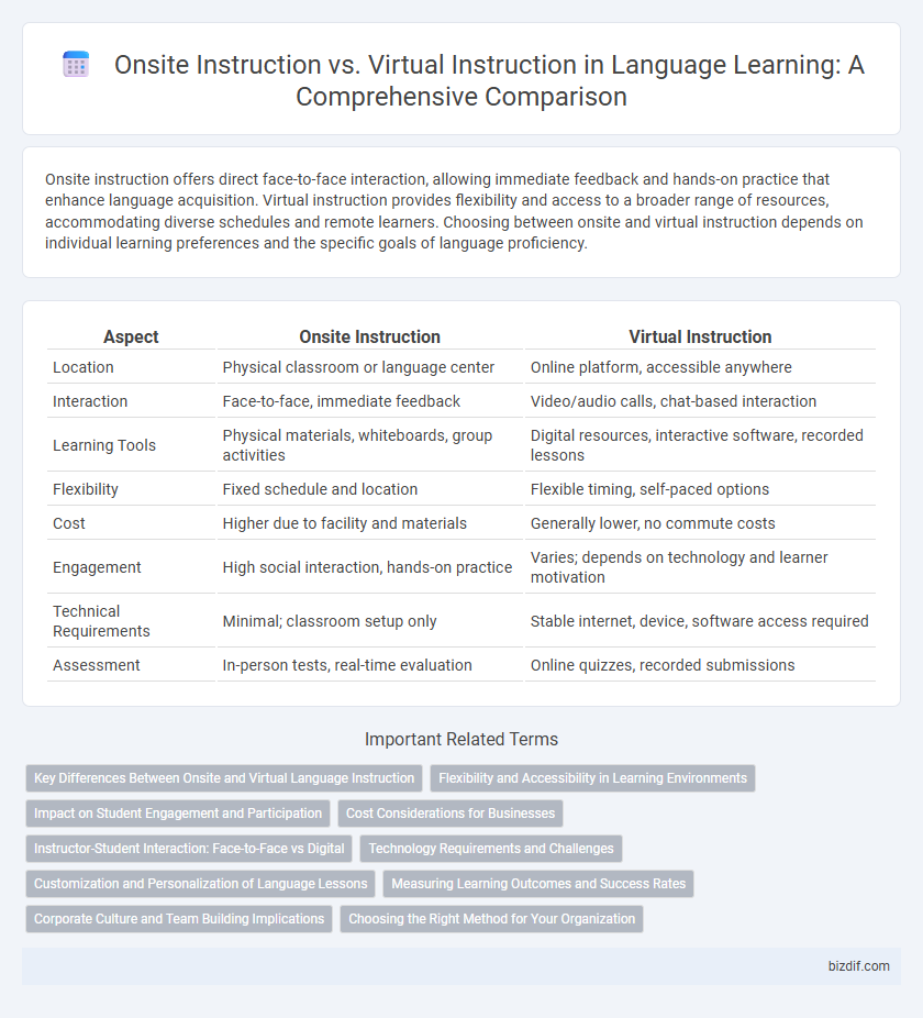 Onsite Instruction vs. Virtual Instruction in Language Learning: A Comprehensive Comparison